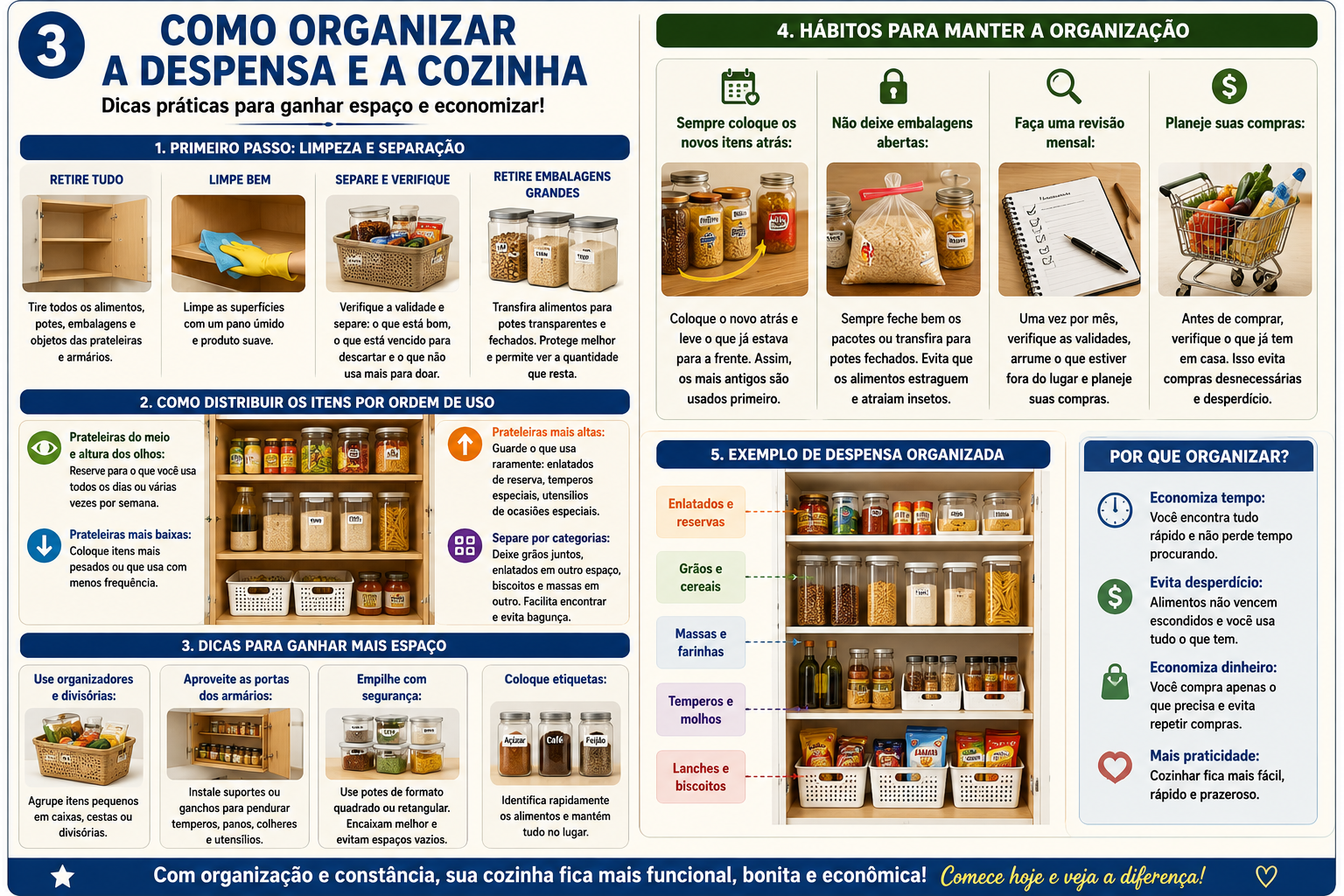 Como organizar a despensa e a cozinha: dicas práticas para ganhar espaço e economizar